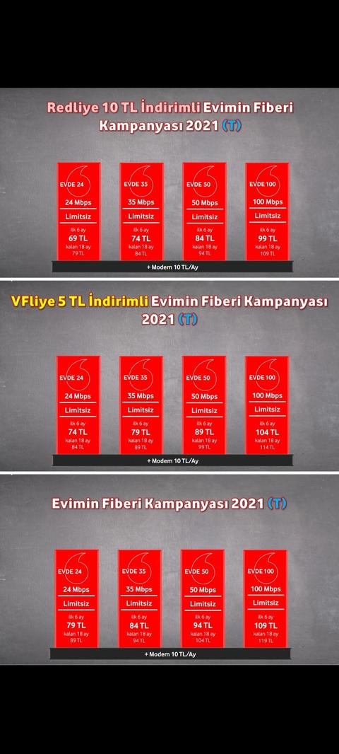 VODAFONE FİBER İLK FATURA HEDİYE + RESMİ SİTEDEN UCUZ FİYATLAR