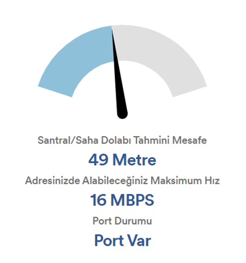 TürkNet VDSL 35Mbit Özgür İletişim Paketi Performansı