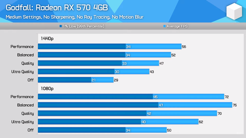 AMD'nin DLSS rakibi FSR bugün itibariyle kullanıma açıldı (Eski AMD ve NVIDIA kartlar dahil + FPS)