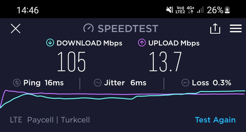 VDSL artık çok eskidi - 100mbit üstü download ve 8mbit üstü upload istiyoruz