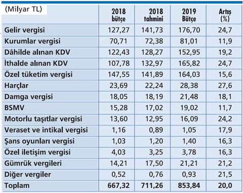 Türkiye'de Her 2 Çalışan 1 Emekliye Bakmak Zorunda!