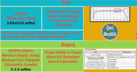 LiFePO4 Piller Hakkında Genel Bilgiler
