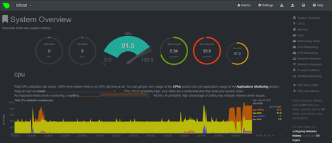 Zyxel P-2812HNUL-F1 Modeme Openwrt Kurma Rehberi