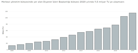 Diyanet Vakfı, kiracılarını icraya verdi ---- "Kiralarınızı ödeyin yoksa biz nasıl maaş alacağız"