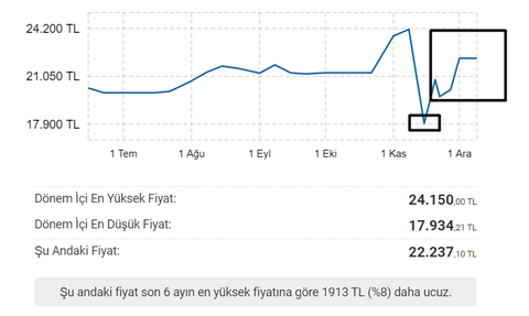 Hepsiburada ilgisizliği ve Acer Türkiye Rezaleti (ONARIM talep ettim) edit5