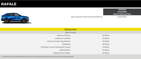 YENİ RENAULT RAFALE | ANA KONU | Passion For Life