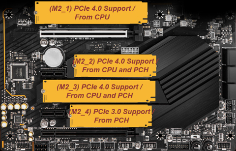 MSI MEG B550 UNIFY İNCELEMESİ [ 5950X Testler ] [ Anakart NASIL Seçilir ? ]