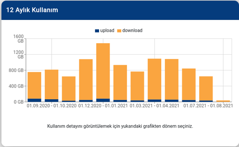 Turknet yüksek kullanım nedeniyle yapılan iptaller - Turknet açıklaması eklendi.