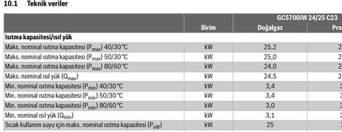 *BOSCH CONDENS 5700* Kullanıcıları