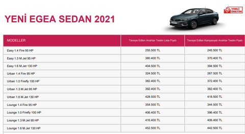 13 OCAK 2022 ÖTV İndirimi... (Fiyatı düşen modeller?)