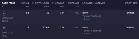 [GÜNCEL]Akşam Saatlerinde Hız ve Ping Sorunu 1 Ay Sonra Tekrar Başladı.