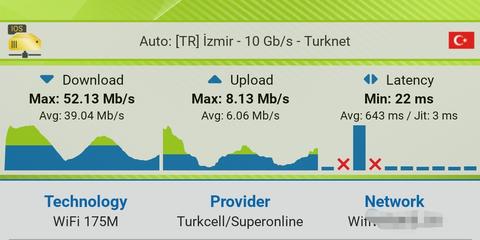 Superonline dalgalı hız veriyor (FTTB)