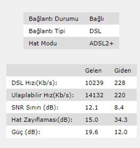 Hat Değerlerini Yorumlayalım [ANA KONU]