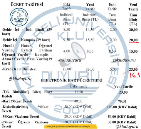 (30 Eylül Son) Fups ile Toplu Ulaşım Harcamalarında %30 İndirim (Limitsiz İndirim)