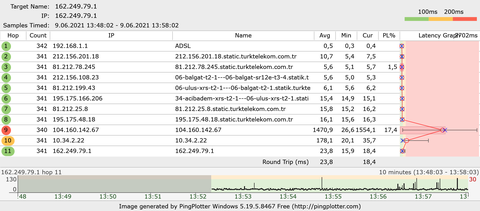 Tracert testimi yorumlar mısınız?