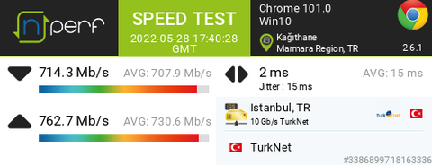 Binamızda Türknet GIGAFIBER kutusu konuldu ne zaman aktif olur?