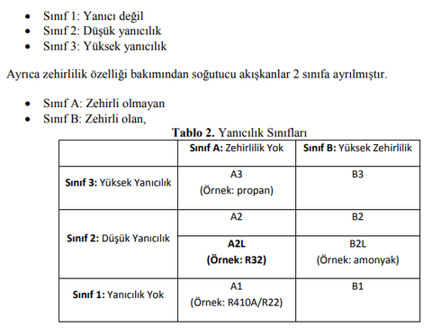 Klima Patlar mı ? | Kyoto Protokolü | Yanıcı ve Yanıcı Olmayan Soğutucu Akışkan