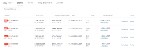 Copy Trade ile Zahmetsiz Para Kazanma İmkanı. Aylık %200 ve daha üzeri