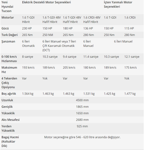 Yeni tucsonun motor seçenekleri belli oldu