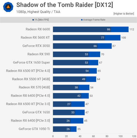 2260 TL Sapphire Radeon RX 6400 Pulse Gaming 4GB GDDR6 64 Bit Ekran Kartı
