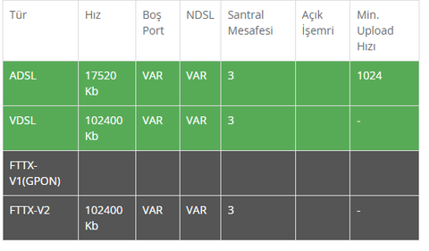 Türksat FİBER/VDSL2 Kullananlar Kulübü