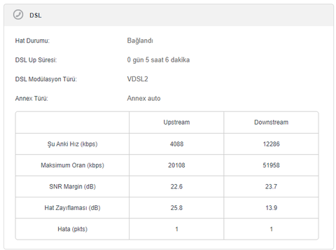 Hat Değerlerimi Yorumlar mısınız? (Türk Telekom)