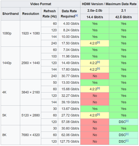 PC - 4K 144Hz Kablo Sorunu - DP 1.4 vs HDMI 2.1