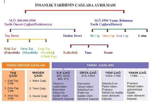 Apple Türkiye’den iPhone dahil tüm ürünlere zam! 100 bin TL bariyeri kırıldı