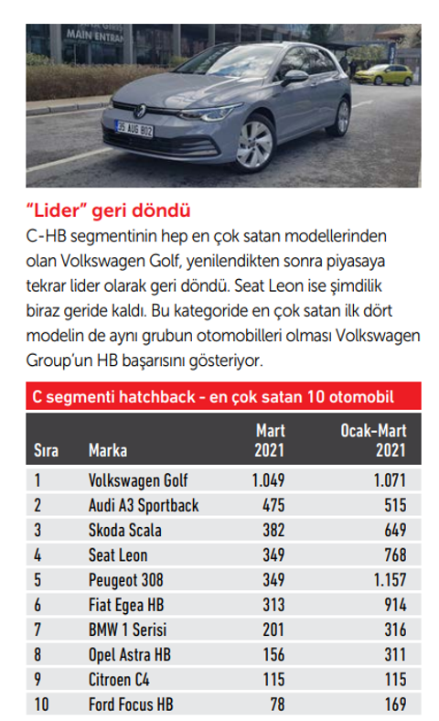 2021 ilk 3 ay satış analizi- Japonlar HB'lerde fena çakılmış- Honda tamamen ölmüş- Corolla iyi gitti