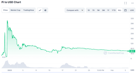 🚀Pi Network Tarzı Airdroplar-Sweat-Core-Omega-Alpha-Star-Bondex