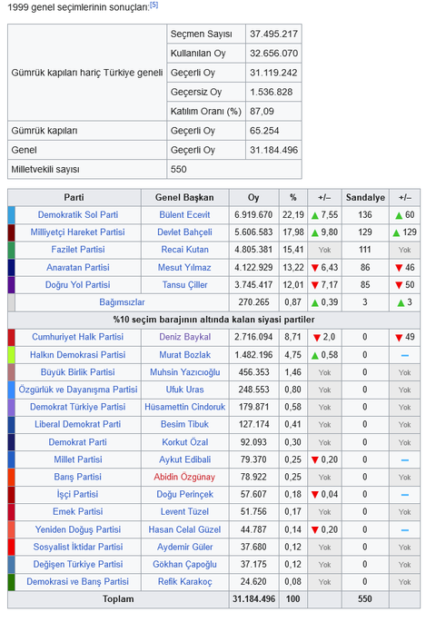 🔥🇹🇷 2024 Yerel Seçimleri🔥(İBB'de yeni dönem başladı. Tüm AKP önergeleri red edildi.. )[ANAKONU]