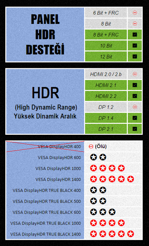 Monitör Tavsiyeleri