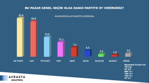 "Erdoğan'ın şansı kalmadı, her durumda kaybediyor!"