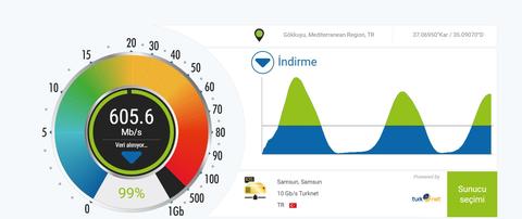 Superonline dalgalı hız veriyor (FTTB)