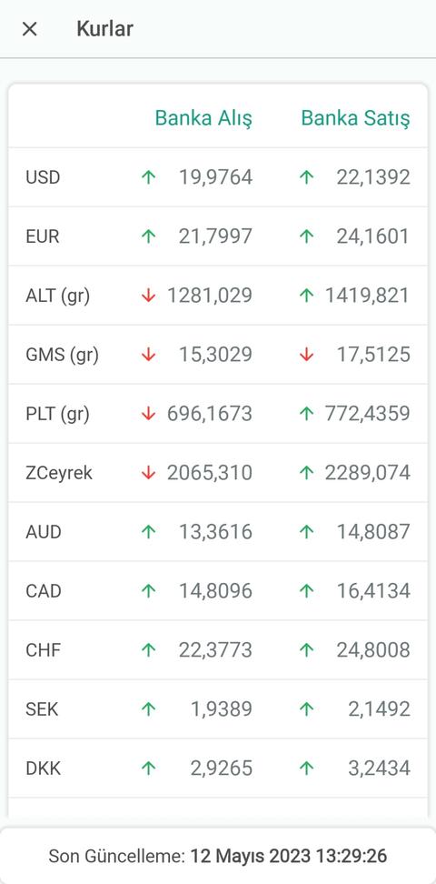 DÖVİZDE MAKAS 2TL'YE ALTINDA MAKAS 150TL'YE ÇIKTI