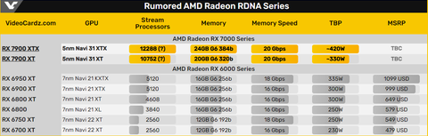 AMD Radeon RX 7000 Serisi [ANA KONU] | [FSR3-TSMC5N-PCIE4]