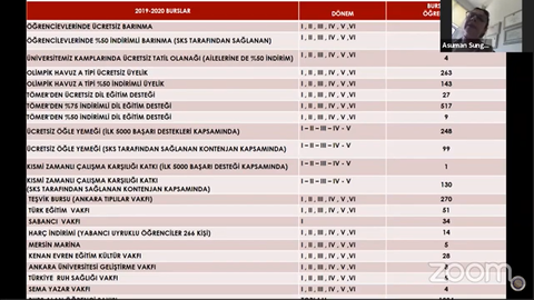 (en detaylı bilgilendirme) ANKARA ÜNİVERSİTESİ TIP FAKÜLTESİ( Cumhuriyetin ilk tıp fakültesi)burslar