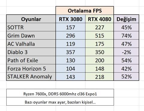 Gainward RTX 4080 Phantom GS aldım, inceliyoruz.