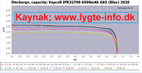 LiFePO4 Piller Hakkında Genel Bilgiler