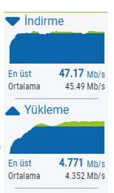 Turk.net Davetiye Paylaşım Konusu