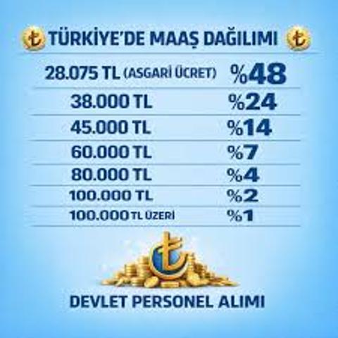 Millet Artık Gerçekten Değişim İstiyor , İktidar Bundan Ötürü Agresif