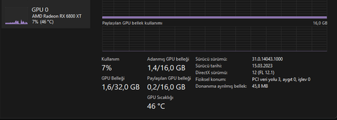 4GB Vram Hakkında