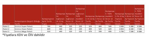 Vodafone Sınırsız Tarifeler 2023 - Yeni Bilgiler ve Fiyatları