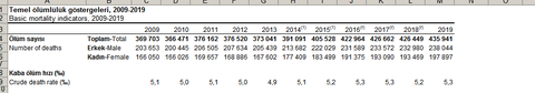 ÖLÜM İSTATİSTİKLERİNDE KORONAVİRÜS ETKİSİ?