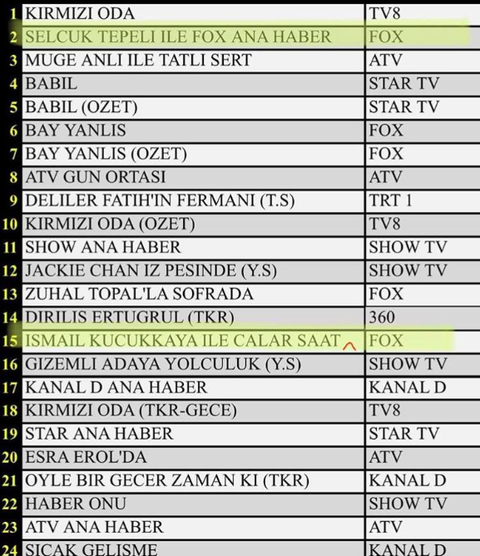 Günlük yeni vaka Sayısı 30.000 mi YOKSA !!!