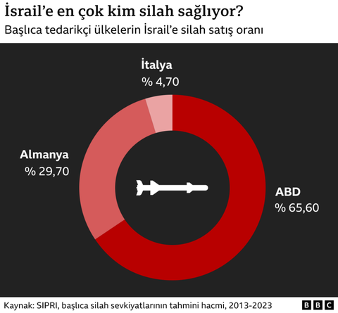 Almanya'ya 'Filistin’de soykırıma ortak olma' davası Açıldı