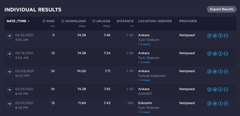 NETSPEED ALMAYİN ALDİRMAYİN