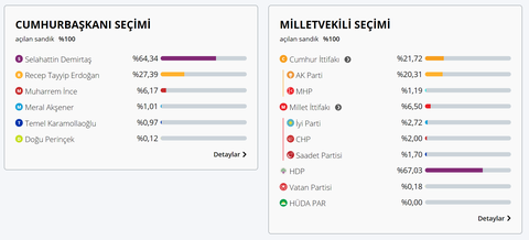 Memleket Hareketi Geliyor! 3 Milletvekili CHP'den İstifa Etti! (#MakeTurkeyGreatAgain)