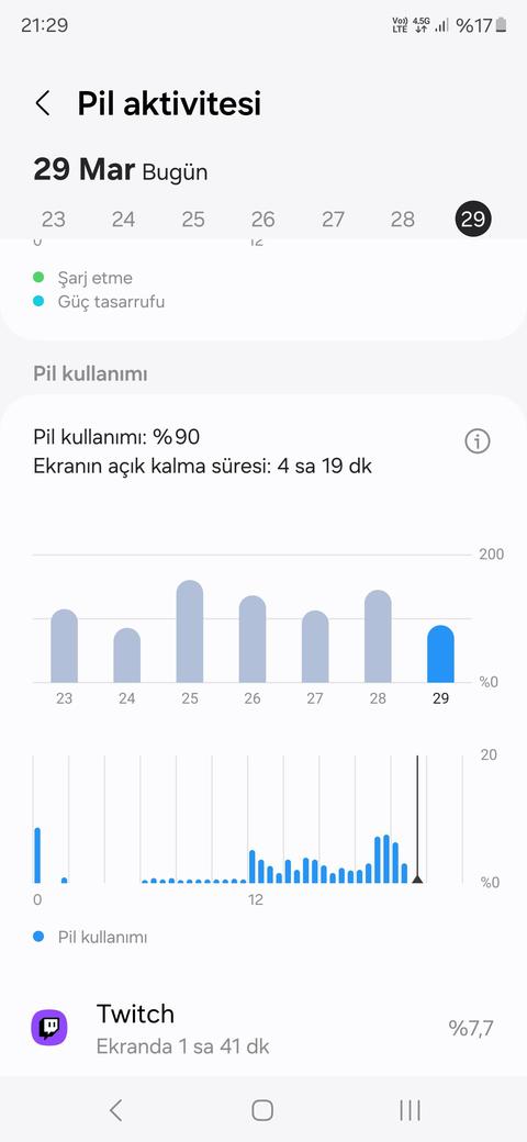 S24 ultra batarya çok az dayanıyor