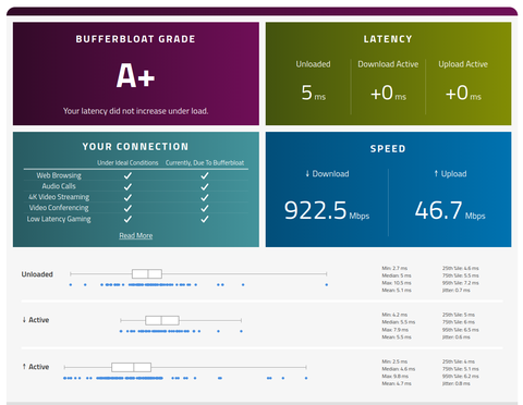 TürkNet, Türk Telekom FTTH Altyapısında 1 Gbps Profilini Resmen Aktif Etti